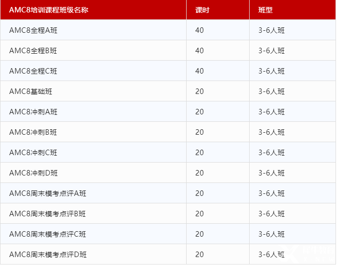 AMC8競(jìng)賽是什么？AMC8競(jìng)賽知識(shí)點(diǎn)解析,一鍵get!