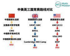沖刺牛劍！BMO英國(guó)數(shù)學(xué)競(jìng)賽11月17日開(kāi)考