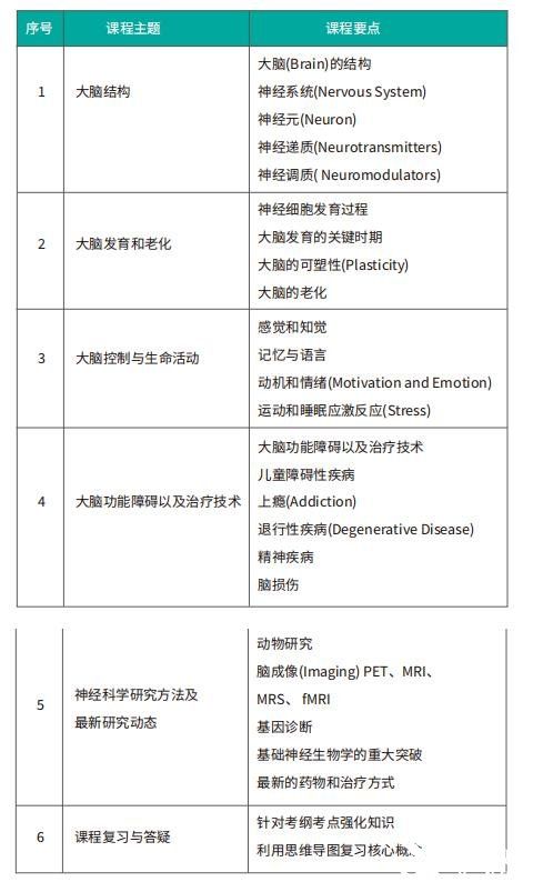 Brain Bee腦科學(xué)大賽常見問答，Brain Bee競賽輔導(dǎo)培訓(xùn)營了解一下