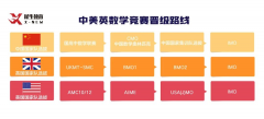 BMO英國數(shù)學(xué)競賽備考已經(jīng)開始啦！