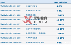 AP美國歷史考什么？AP美國歷史培訓(xùn)班即將開課！