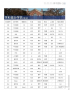 AP物理C-力學(xué)考前知識(shí)點(diǎn)全面梳理！?上海AP培訓(xùn)班推薦