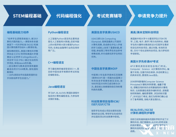 USACO培訓(xùn)班推薦/十年真題題典/競賽賽程安排/常見競賽問答！