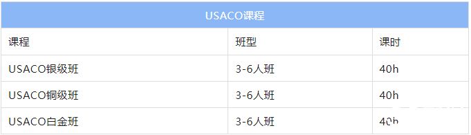 USACO是什么比賽？USACO在國內(nèi)的含金量分析