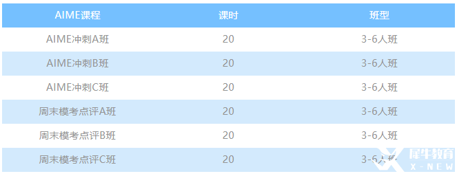 AMC競賽分數(shù)線預測，分數(shù)線公布后四條路徑為你規(guī)劃競賽坦途!