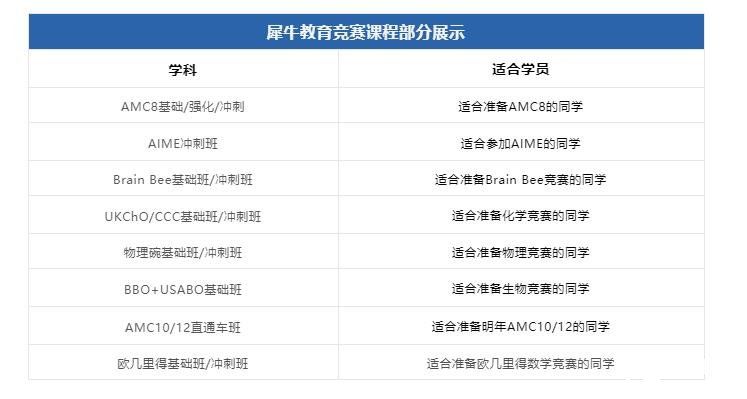 1-11年級(jí)數(shù)學(xué)競(jìng)賽規(guī)劃方案來啦！各年級(jí)推薦競(jìng)賽及等級(jí)匯總！