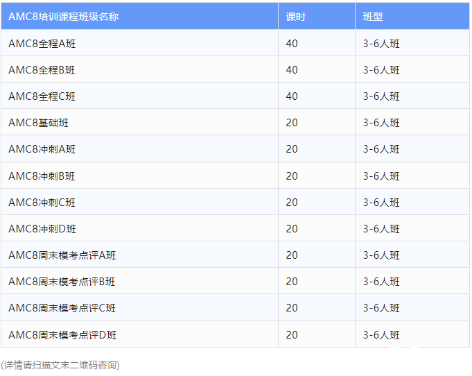 AMC8數(shù)學(xué)競賽的含金量怎么樣?多少分可以得獎(jiǎng)呢？