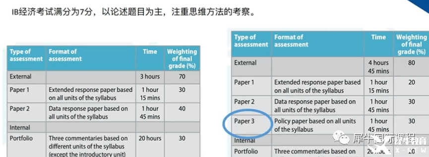 IB課程SL的7分率一定比HL高？并不是你想的那樣！