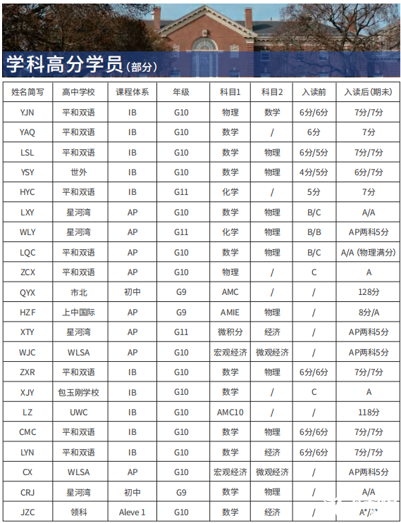 IB課程輔導(dǎo)機(jī)構(gòu)推薦哪家?機(jī)構(gòu)詳情介紹！