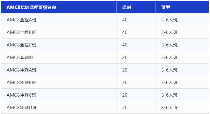 AMC8競賽考試內(nèi)容有哪些？犀牛教育AMC競賽沖刺班報名