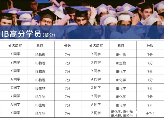 IB國(guó)際課程適合哪類阩?犀牛IB課程輔導(dǎo)班