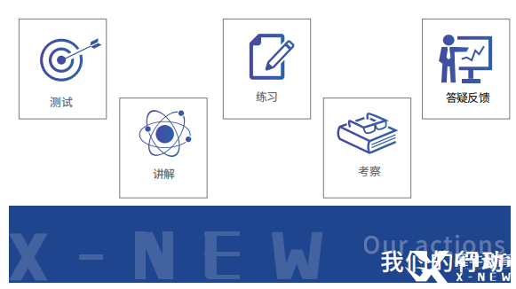 IB課程輔導(dǎo)機(jī)構(gòu)推薦，哪家機(jī)構(gòu)更靠譜？