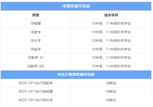 IB課程輔導(dǎo)機(jī)構(gòu)推薦，哪家機(jī)構(gòu)更靠譜？