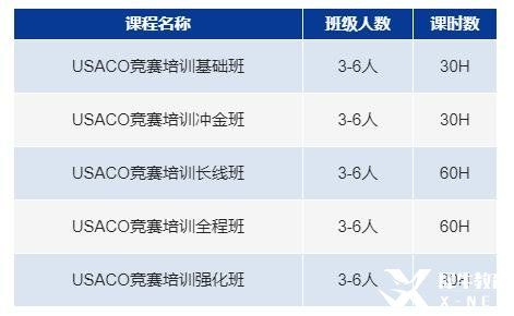 usaco競賽的級別分類是怎樣的？usaco競賽沖金班報(bào)名中！