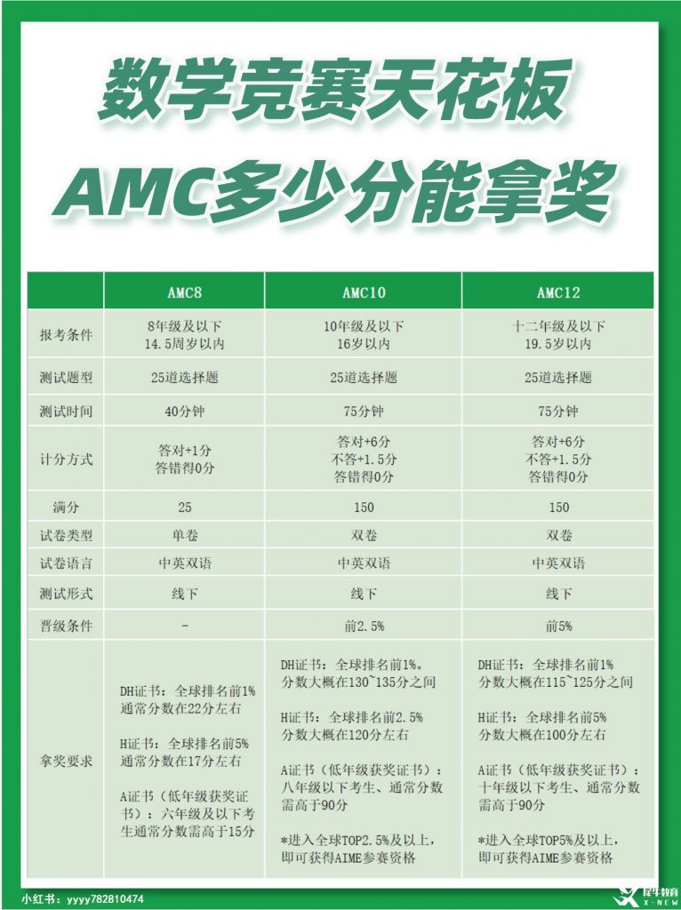 AMC10考試內(nèi)容及范圍有哪些？備考一定得知道！