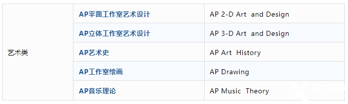 AP課程是什么？AP考試體系介紹！