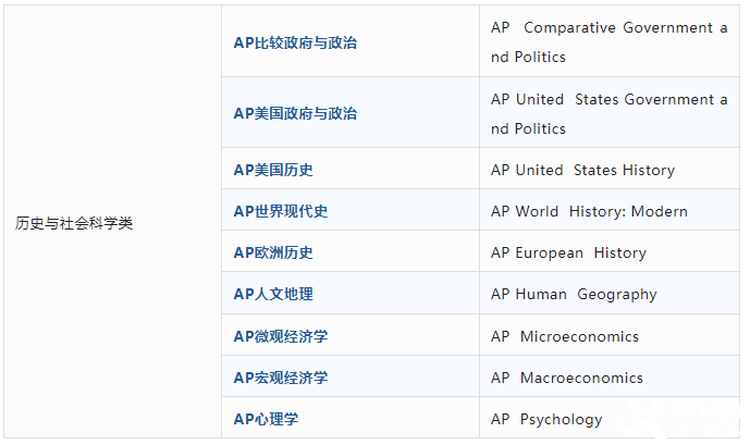 AP課程是什么？AP考試體系介紹！