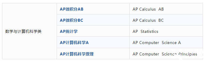 AP課程是什么？AP考試體系介紹！