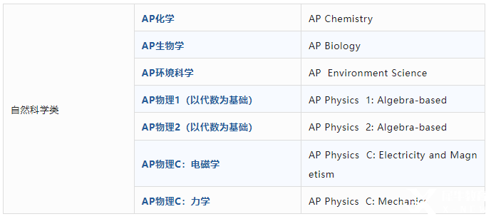 AP課程是什么？AP考試體系介紹！