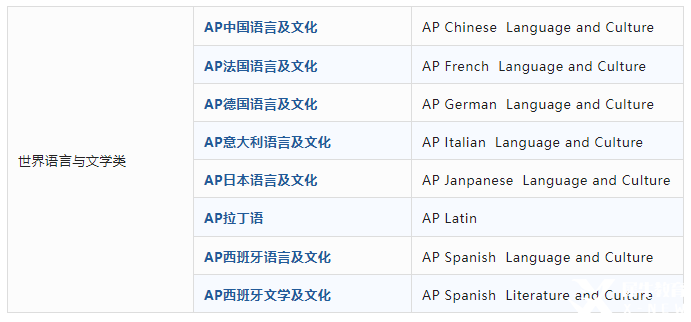 AP課程是什么？AP考試體系介紹！