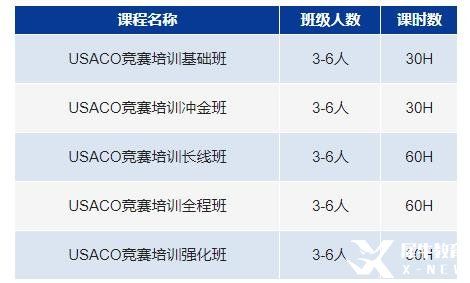 USACO計算機競賽詳解，計算機業(yè)四大神校申請必備