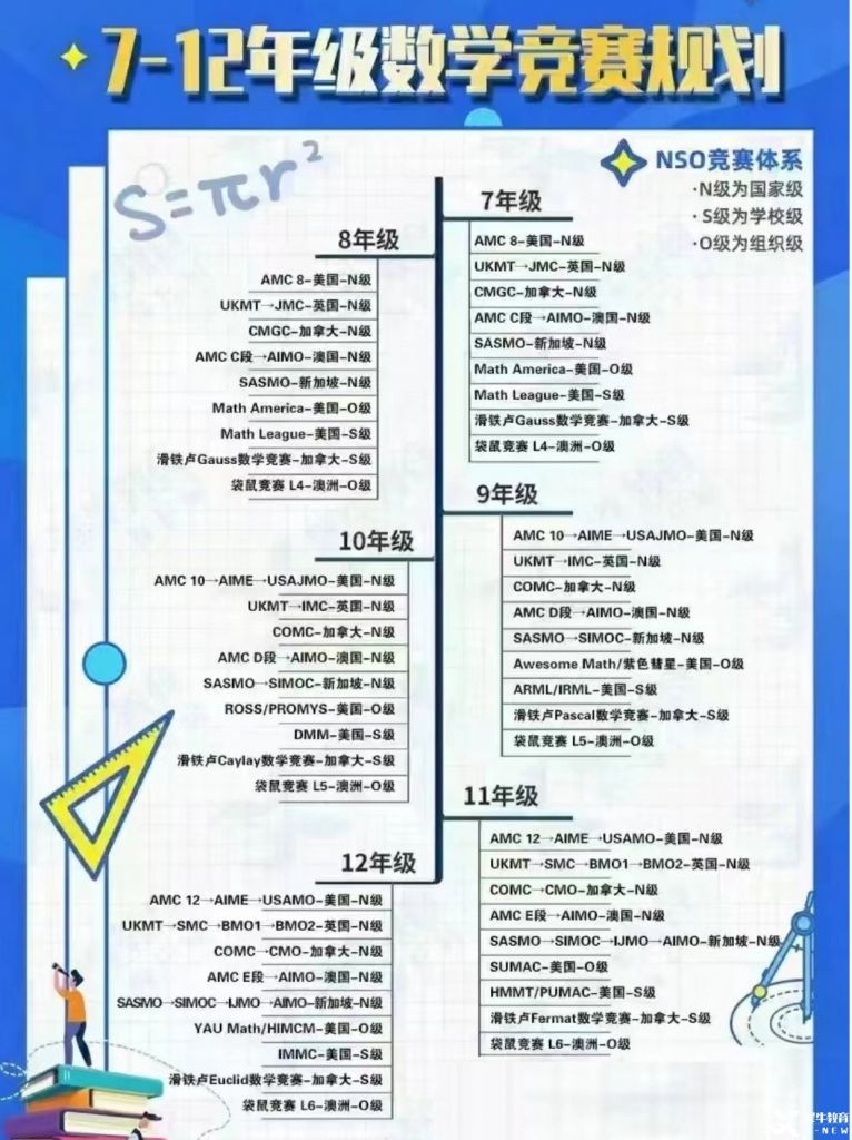 28個適合中國學(xué)生參加的國際競賽，優(yōu)勢及含金量解讀!
