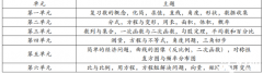 Pre IB數(shù)學(xué)是什么？怎么學(xué)Pre IB數(shù)學(xué)？