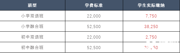 內(nèi)推：燎原雙語2023春季小初插班申請啟動(dòng)