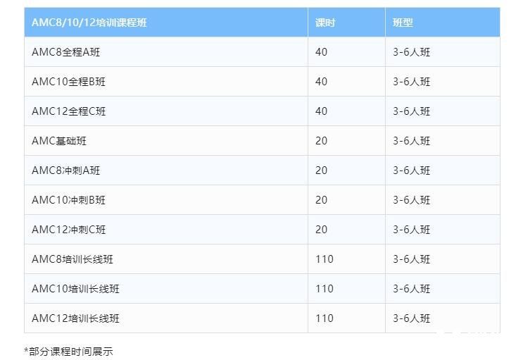 AMC競(jìng)賽怎么備考？AMC競(jìng)賽培訓(xùn)班哪家好？