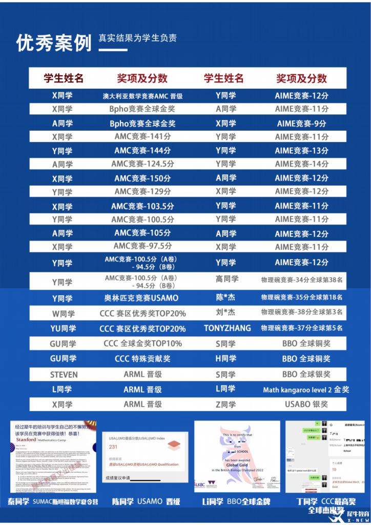 AIME培訓(xùn)班哪家好？犀牛AIME考前沖刺班介紹！