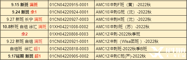 AMC10培訓課程哪家好?上海AMC課程班介紹！