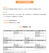 AMC8備考經(jīng)驗分享，AMC8全球1%是如何做的？