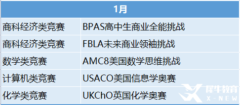 2023年國(guó)際競(jìng)賽時(shí)間表出爐！這些競(jìng)賽值得一試！
