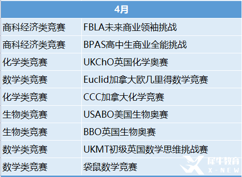 2023年國(guó)際競(jìng)賽時(shí)間表出爐！這些競(jìng)賽值得一試！