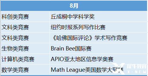 2023年國(guó)際競(jìng)賽時(shí)間表出爐！這些競(jìng)賽值得一試！