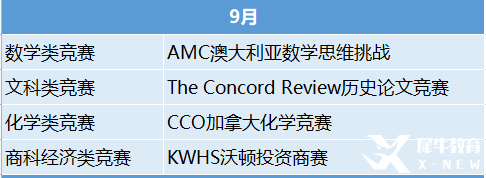 2023年國(guó)際競(jìng)賽時(shí)間表出爐！這些競(jìng)賽值得一試！