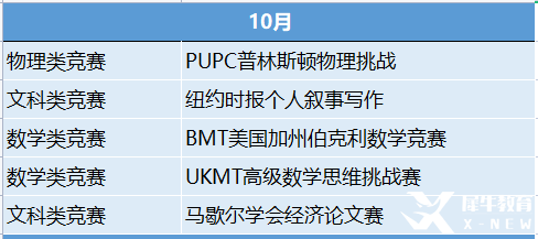 2023年國(guó)際競(jìng)賽時(shí)間表出爐！這些競(jìng)賽值得一試！