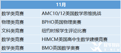 2023年國(guó)際競(jìng)賽時(shí)間表出爐！這些競(jìng)賽值得一試！