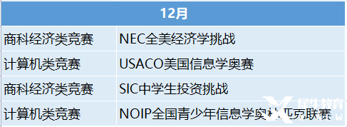 2023年國(guó)際競(jìng)賽時(shí)間表出爐！這些競(jìng)賽值得一試！