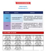 2023年USABO/BBO報(bào)名指南，USABO/BBO培訓(xùn)課程推薦