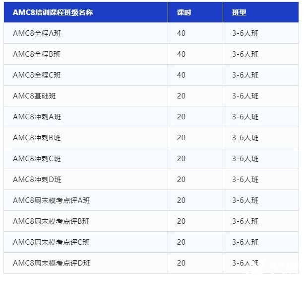 AMC8競(jìng)賽沖刺培訓(xùn)，犀牛教育專業(yè)競(jìng)賽輔導(dǎo)助你一臂之力!