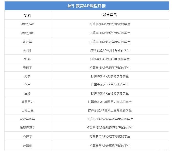 AP物理1學習計劃及備考誤區(qū)分享！AP物理1同步輔導課程報名中！