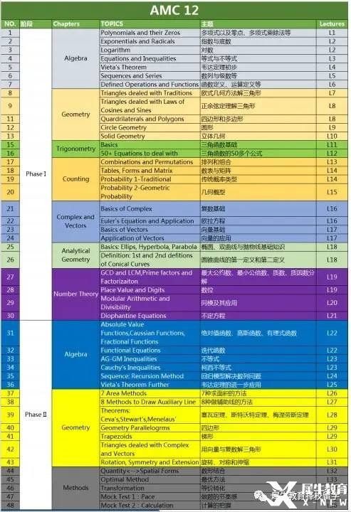 AMC12考什么?考試具體內(nèi)容介紹！