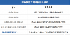 盤點(diǎn)2023年高含金量國際物理競賽，附犀牛物理競賽寒假培訓(xùn)班詳細(xì)介紹~