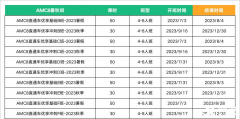 AMC8競賽如何拿高分？ AMC8競賽答題技巧分享