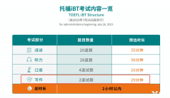 官宣！托福寫(xiě)作7月實(shí)施重大改革！內(nèi)附獨(dú)家范文深度解析！