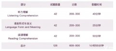 小托?？荚囈际裁?？如何備考？小托?？荚囋~匯領(lǐng)取中~