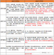 10年級(jí)學(xué)生選擇AMC10還是AMC12？AMC競(jìng)賽難度大嗎？