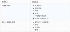 IG計(jì)算機(jī)考試和Alevel計(jì)算機(jī)考試有什么區(qū)別？IG課程起到了哪些過渡作用？