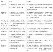 AMC10競賽考試知識點有哪些？犀牛AMC10手寫版知識點下載~